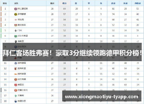 拜仁客场胜弗赛！豪取3分继续领跑德甲积分榜！