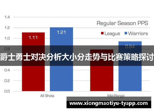 爵士勇士对决分析大小分走势与比赛策略探讨